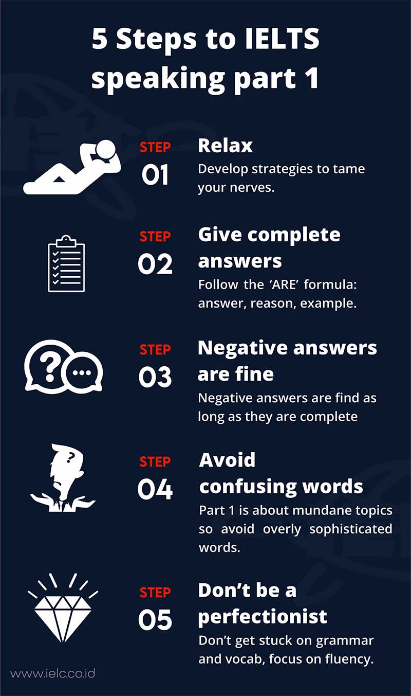 5 steps to IELTS Speaking part 1