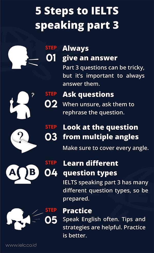 5 steps to IELTS Speaking Part 3