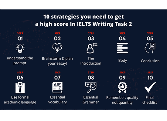 10 strategies you need to get a high score in IELTS Writing Task 2