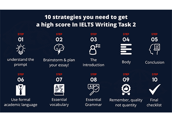 Strategies You Need To Get A High Score In Ielts Writing Task Ielc