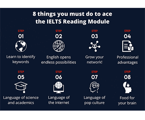 8 things you must do to ace the IELTS Reading Module