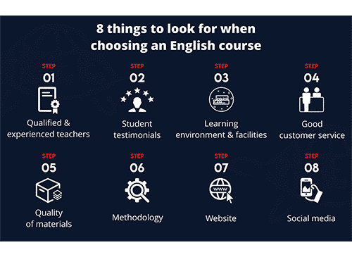 8 things to look for when choosing an English course