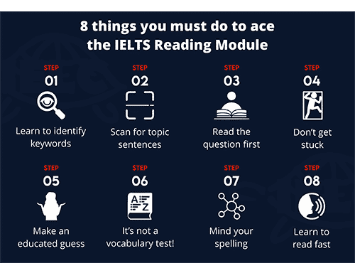 8 things you must do to ace the IELTS Reading module!
