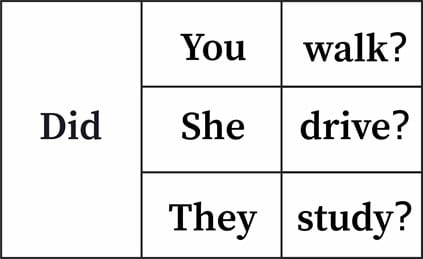 Examples of question sentences in the Simple Past Tense