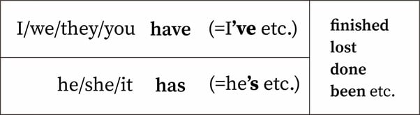 present perfect tense formula