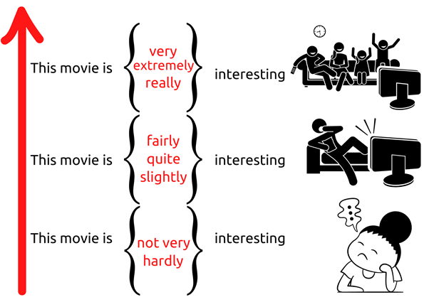 Contoh grading adverb 