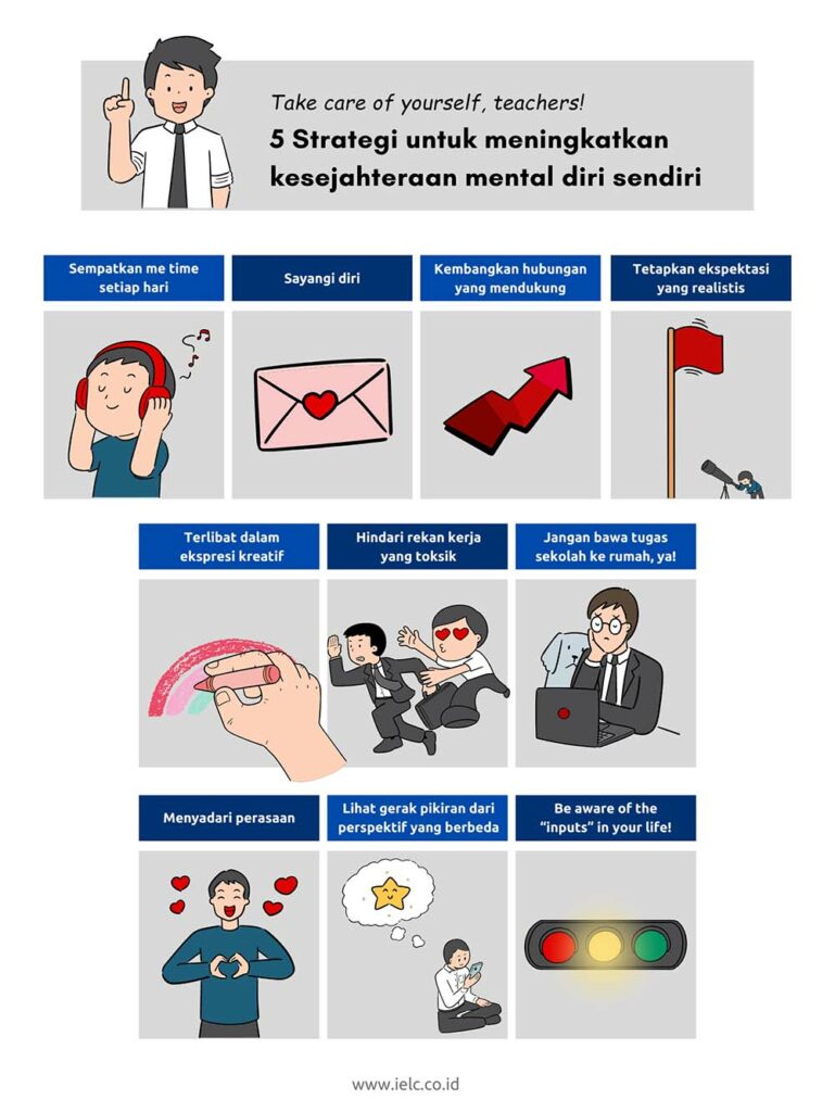 10 Strategi Untuk Meningkatkan Kesejahteraan Mental Diri