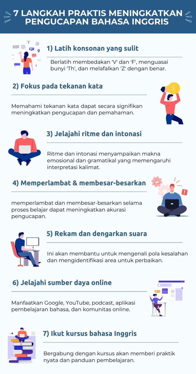 Langkah Praktis Meningkatkan Pengucapan Bahasa Inggris