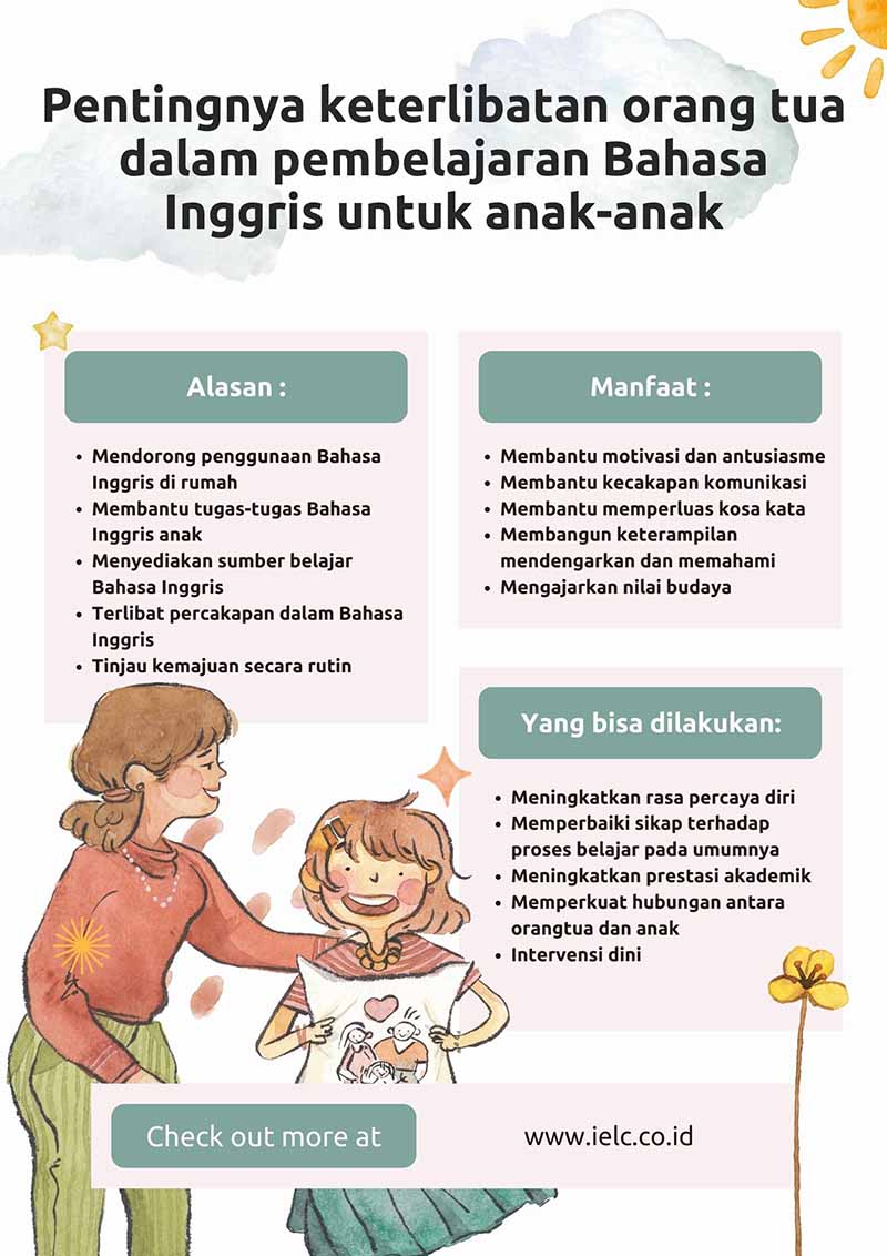 Pentingnya Keterlibatan Orang Tua Dalam Pembelajaran Bahasa Inggris ...