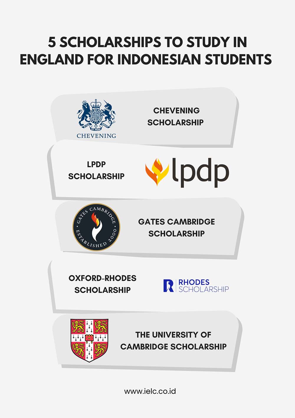 5 Scholarships To Study In England For Indonesian Students - Updated ...