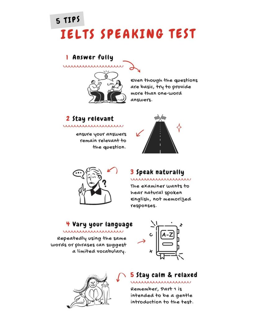 All about IELTS Speaking Part 1 + sample questions and answers