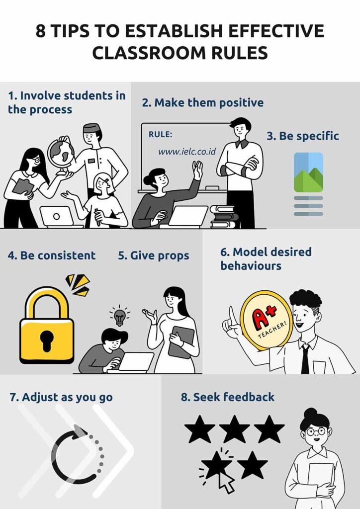 Establishing Classroom Procedures - Model Teaching