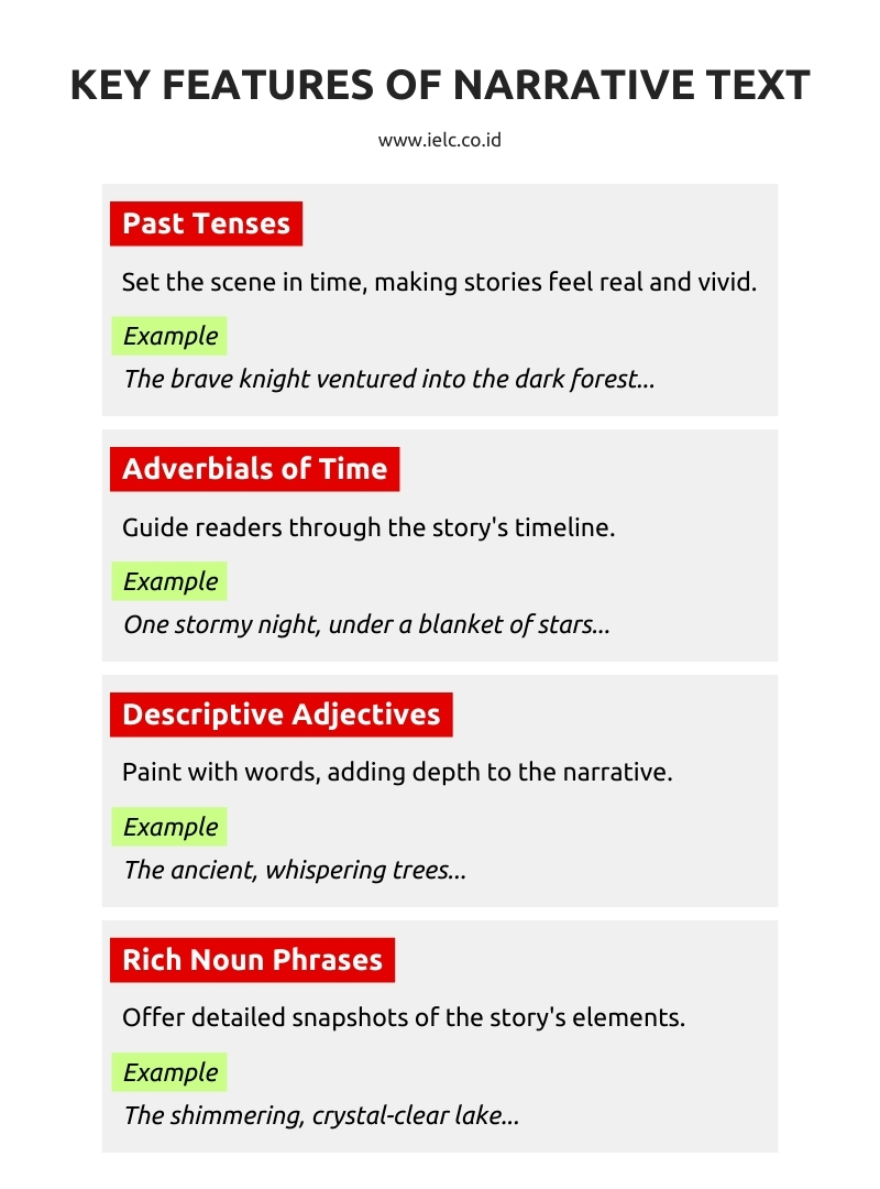 identify the features of narrative essay